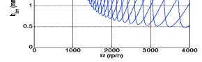 Milling Stability and Process Damping