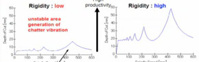 Improved Cooling, Lubrication and Chip Evacuation in Titanium Parts with the ADVANTiGE High Pressure, High-Flow Coolant System